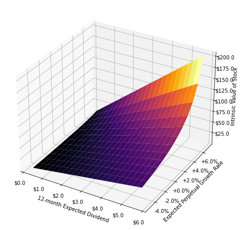 ddm_multivirate_surface.png