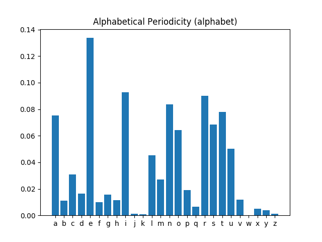 french_alpha_periodic.png