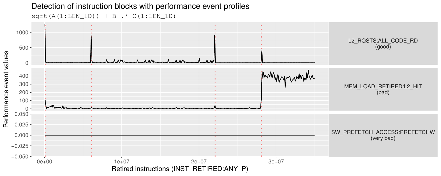 detection_with_performance_event_profiles.png