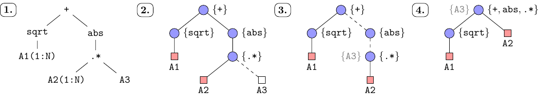 execution-model-tree-horizontal.png