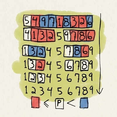 quick-sort