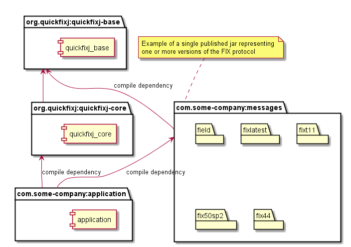 custom_dependencies.png