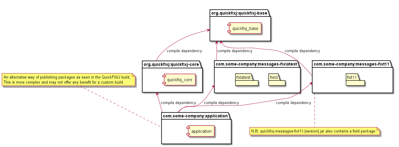 custom_dependencies_fixt11_fixlatest.png