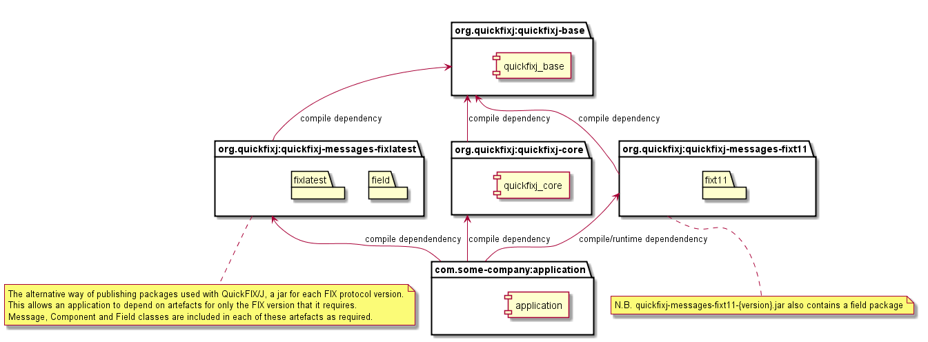 dependencies_fixt11_fixlatest.png