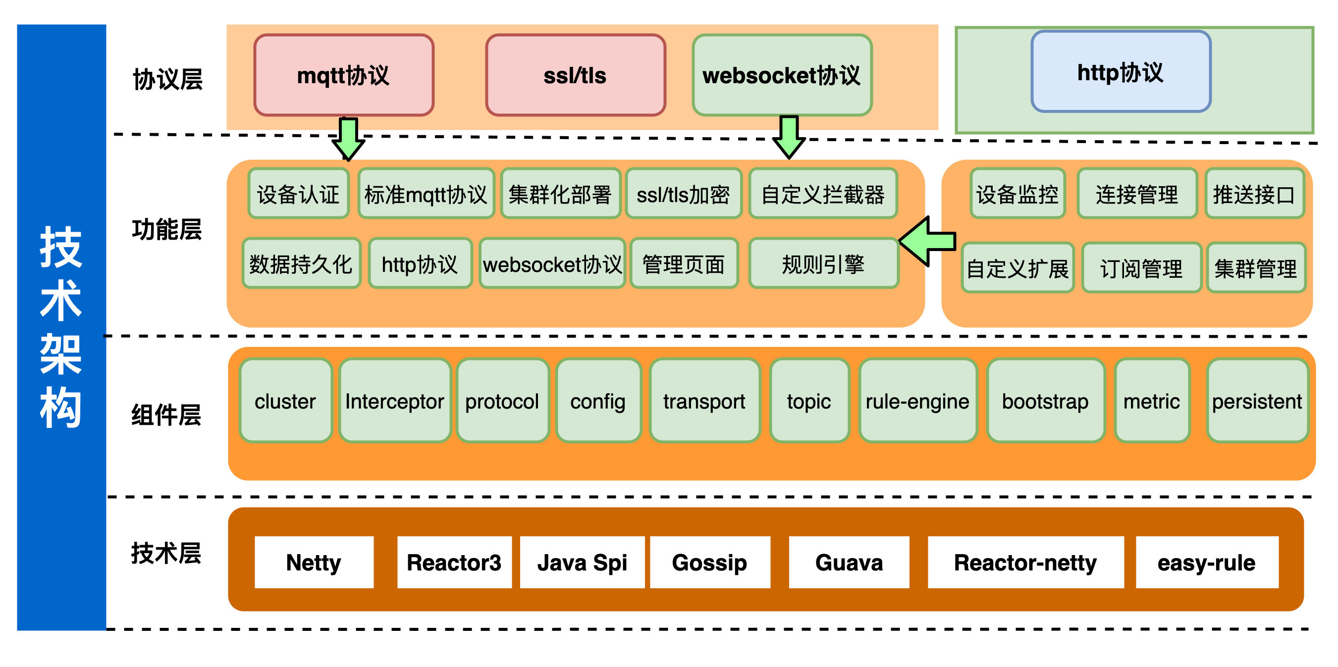 component.png