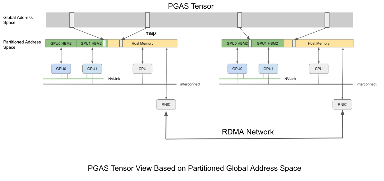 pgas_tensor_view.png