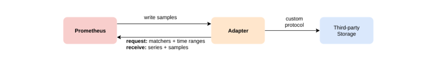 remote-storage-paths.png