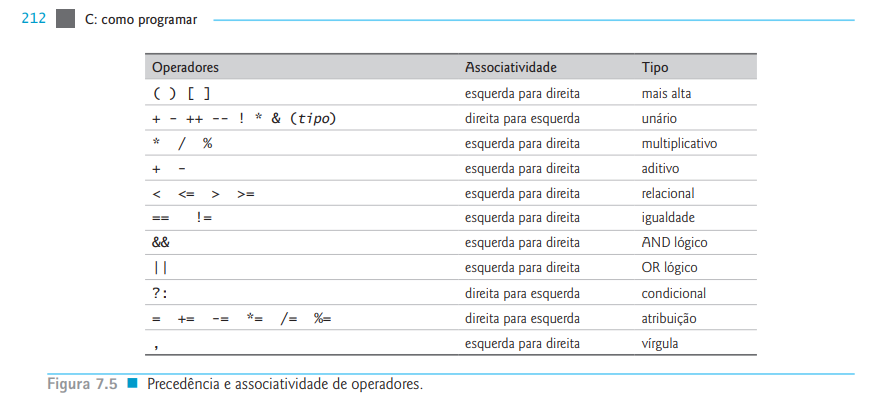 Precedencia e associatividade de operadores.png