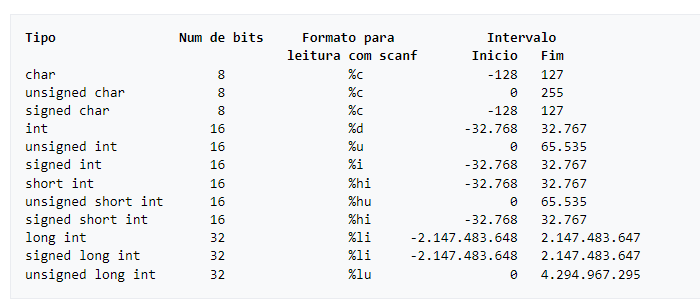 Quantidade-bits-bytes-usados-pelas-variaveis.png