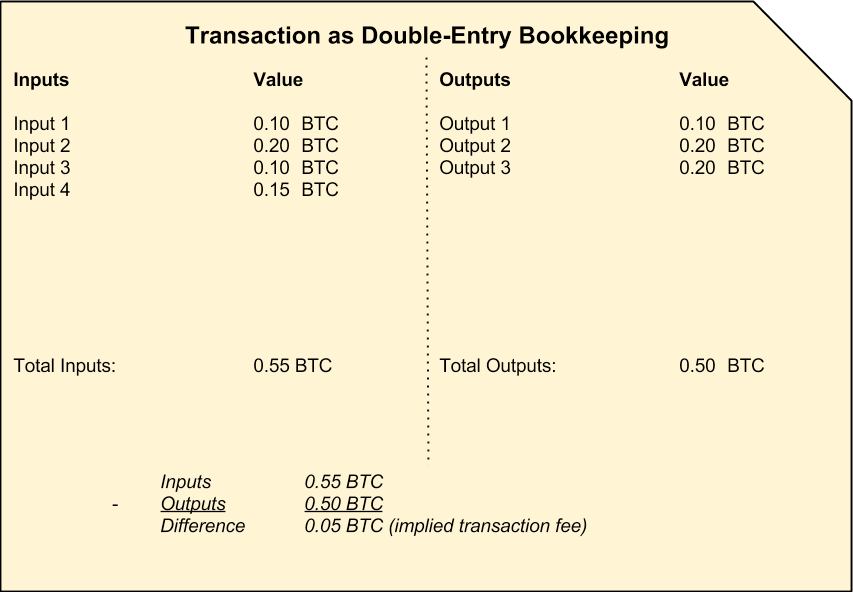 Transaction_Double_Entry.png