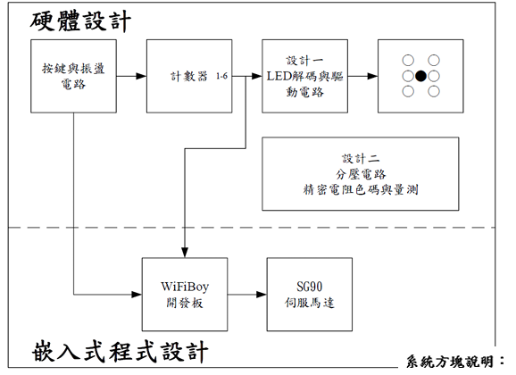 硬體設計圖