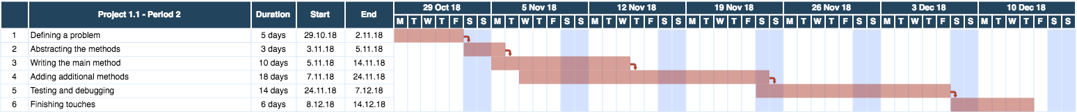 ganttdiagram.png