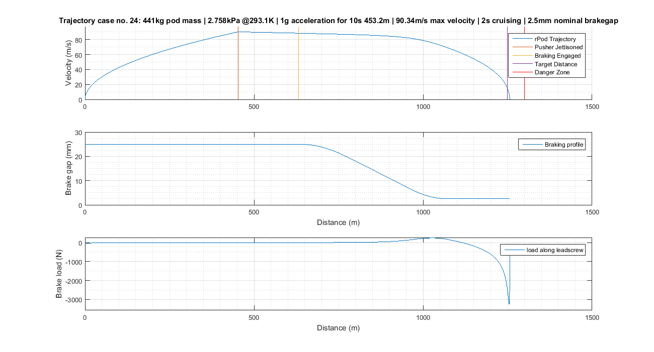 Trajectory_case_no_24_fig2.png