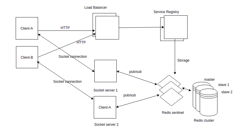 redis_sentinel.png