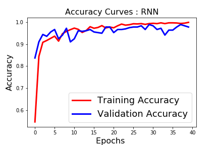 RNN-Accuracy.png