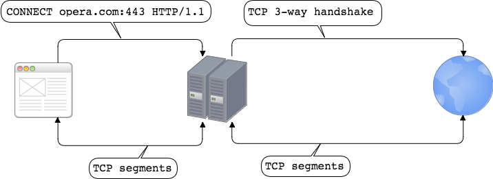 http_connect_tunneling.png