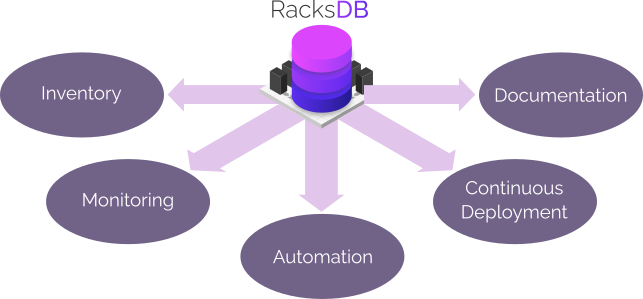 racksdb_overview.png