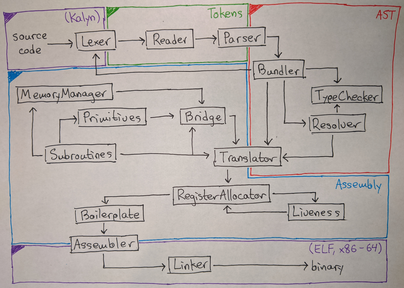 module-map.png