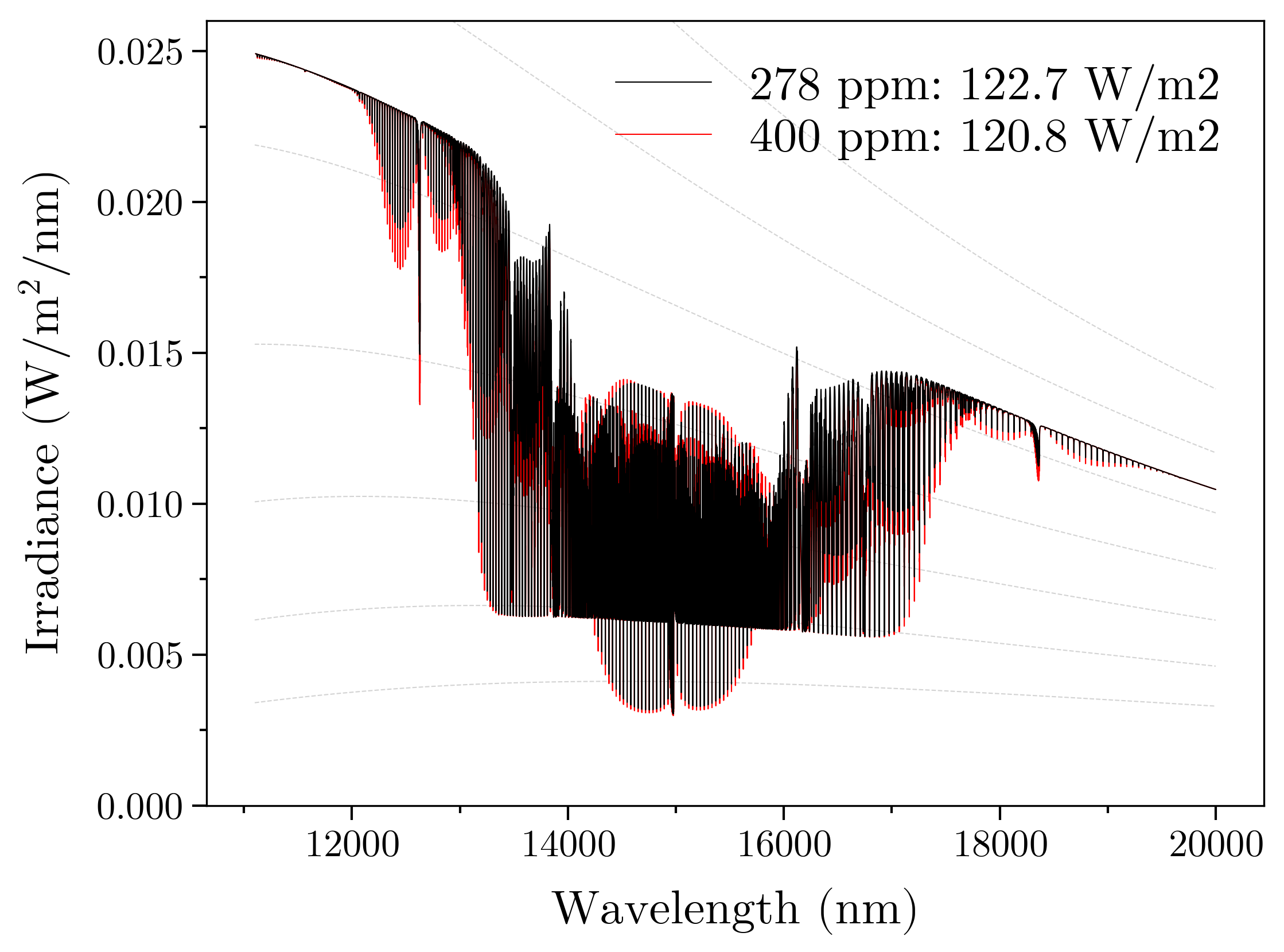 atmosphere_co2_column.png