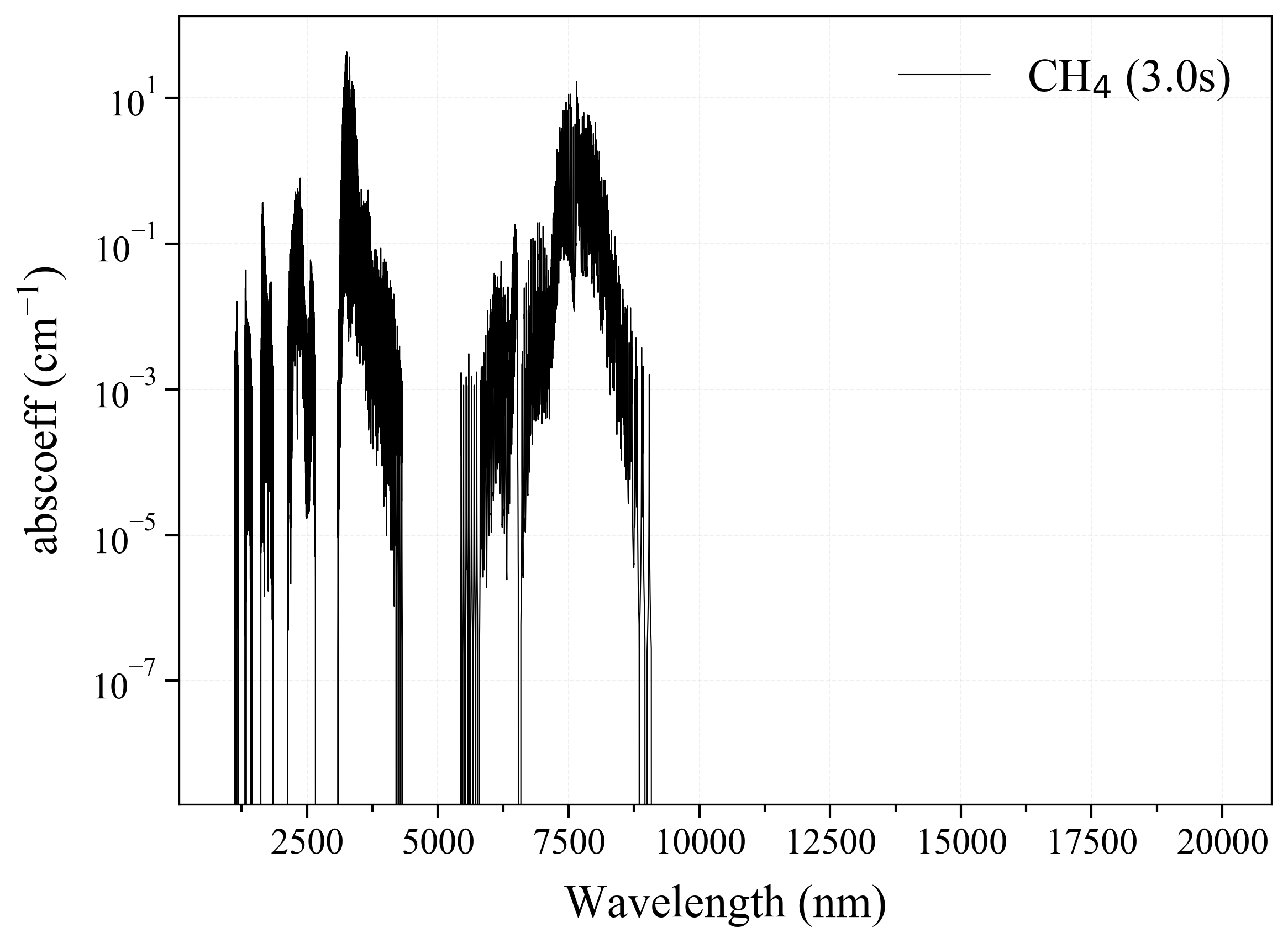 5 - CH4 infrared spectrum.png