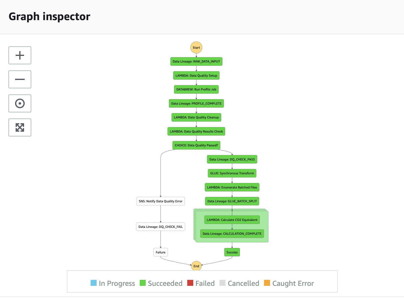 cdl-step-func-graph-inspector-completed.png