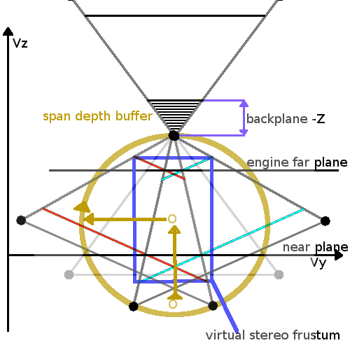 cel_stereofrustum.png