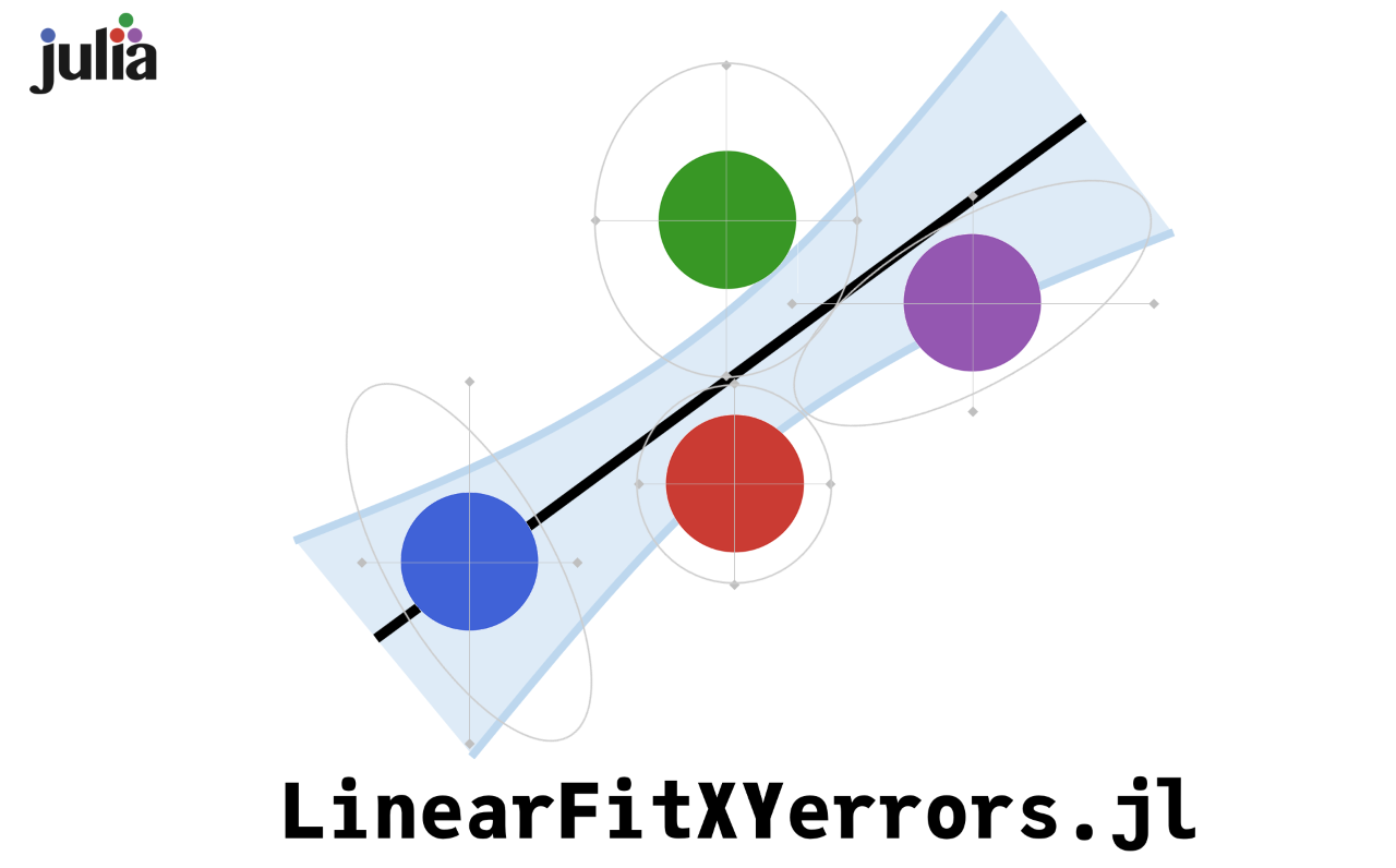 LinearFitXYerrors.jl_logo.png