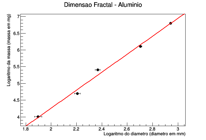 aluminio_massa_loglog_v2.png