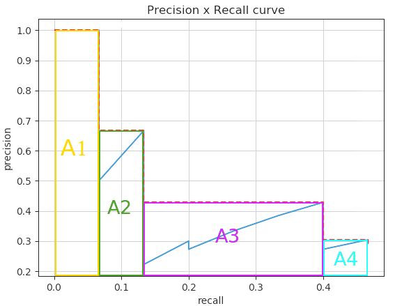 interpolated_precision-AUC_v2.png