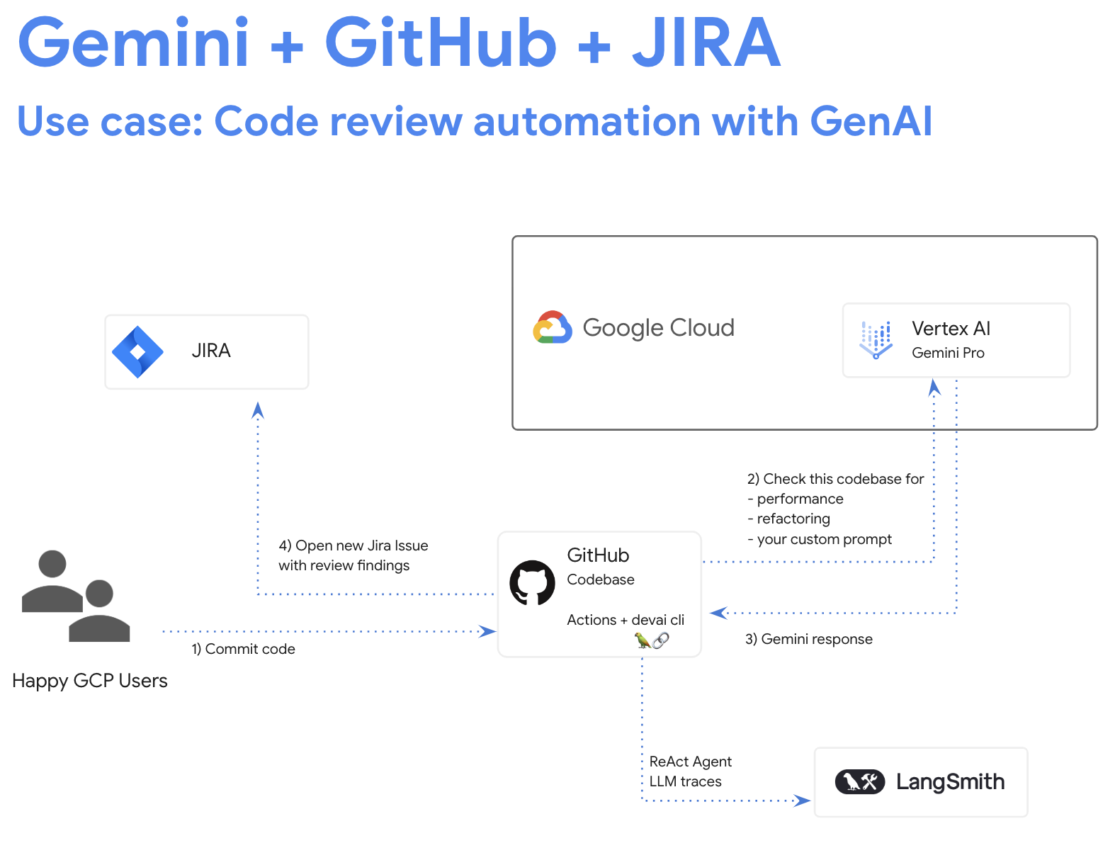 code-review-github.png