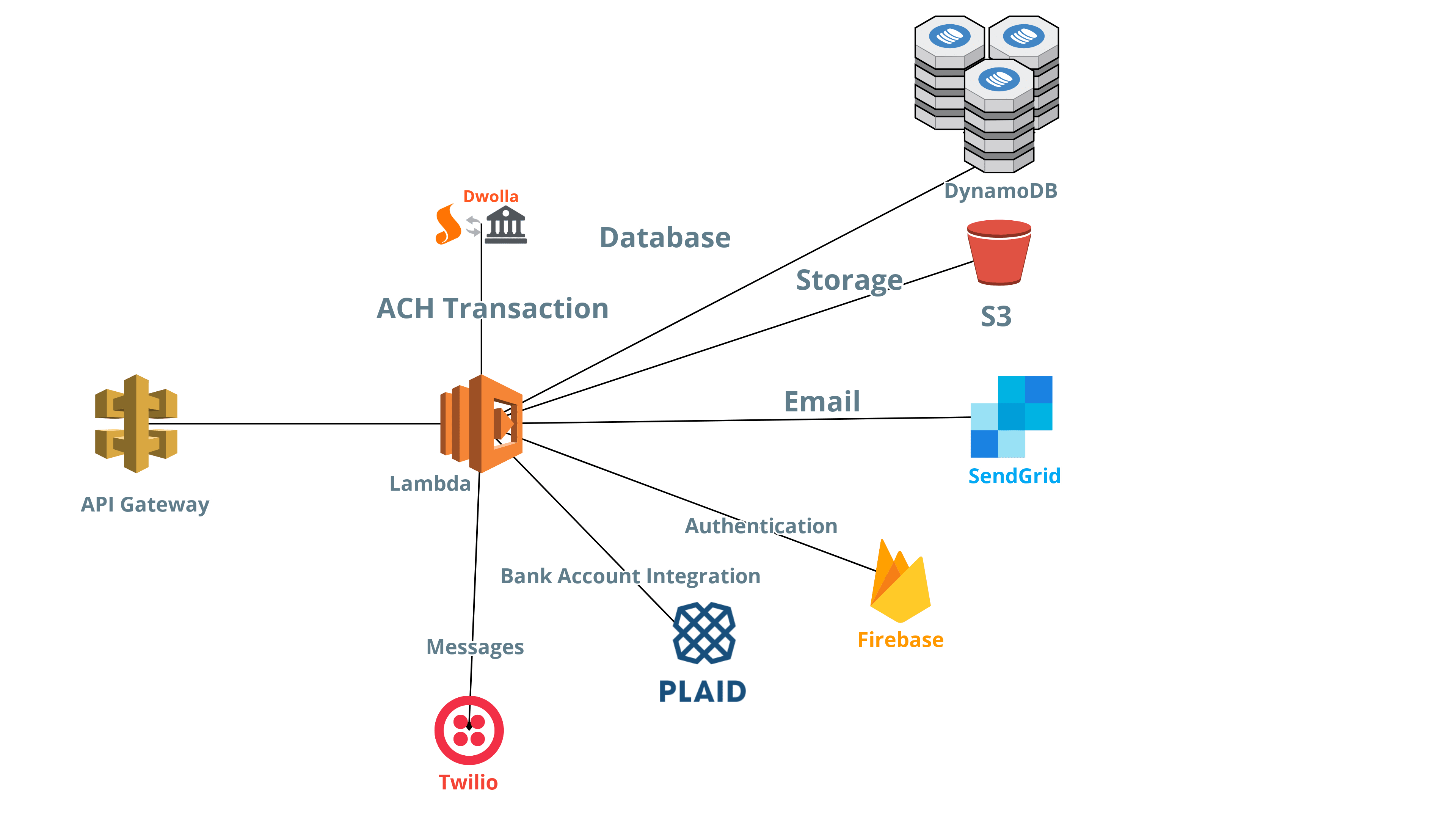 API_Architecture.png