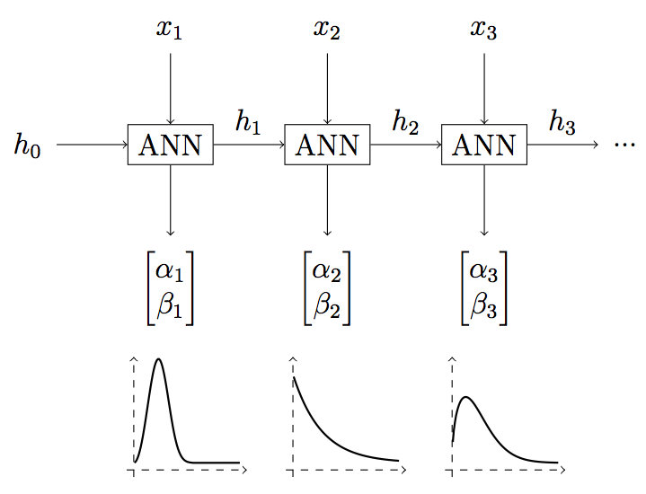 fig_rnn_weibull.png