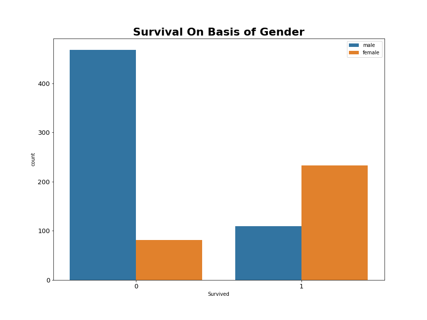 Survival_gender.png