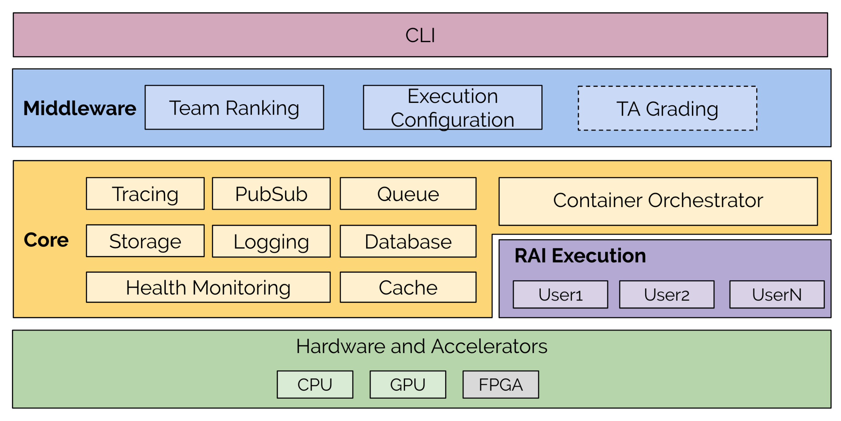 components_figure.png