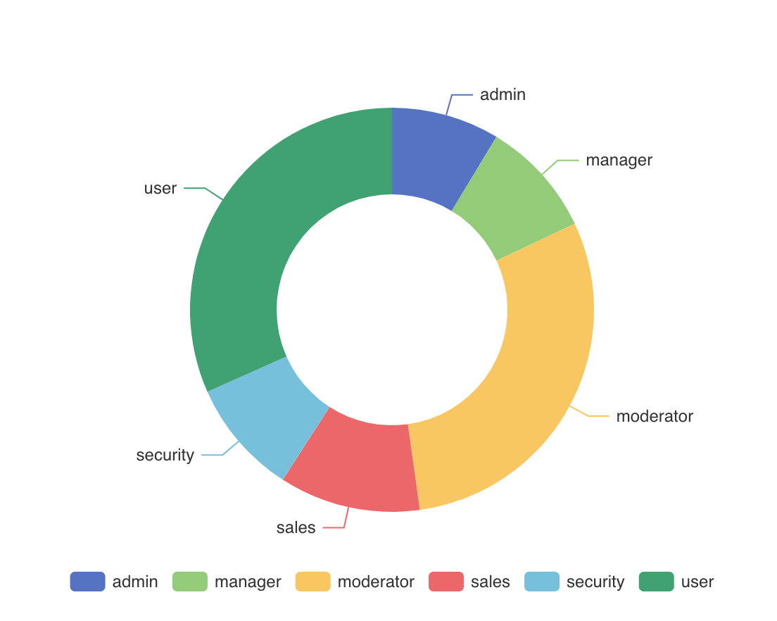 donut_chart.png