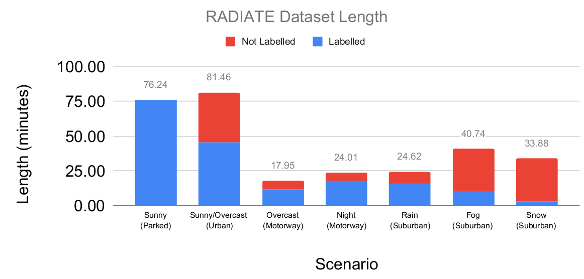 dataset_lenght.png