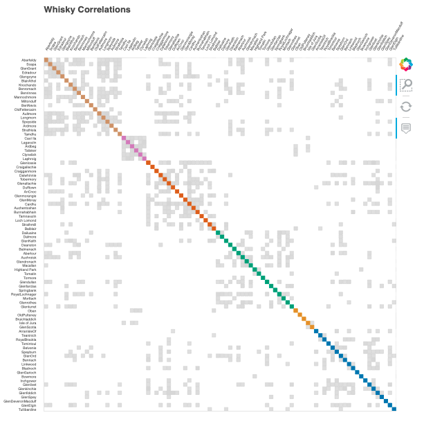 whisky_correlation_plot.png