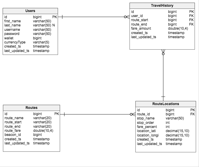 boardme_schema.png