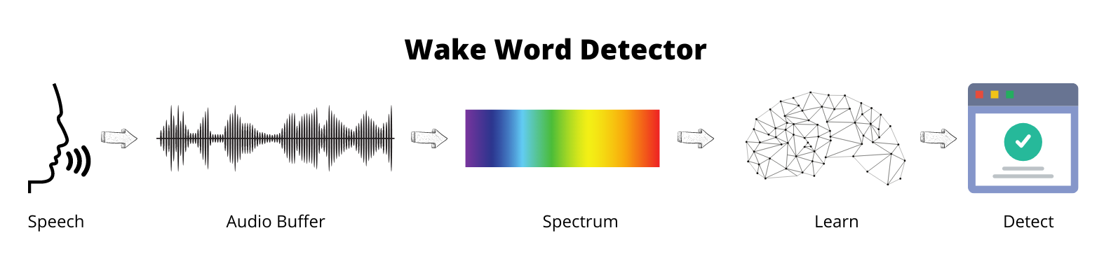 wake_word_detect.png