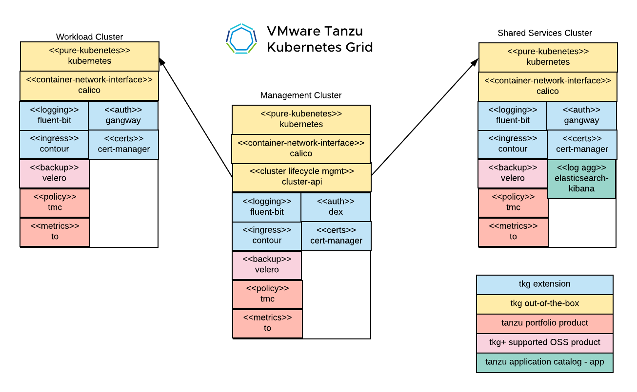 tkg-lab-base.png