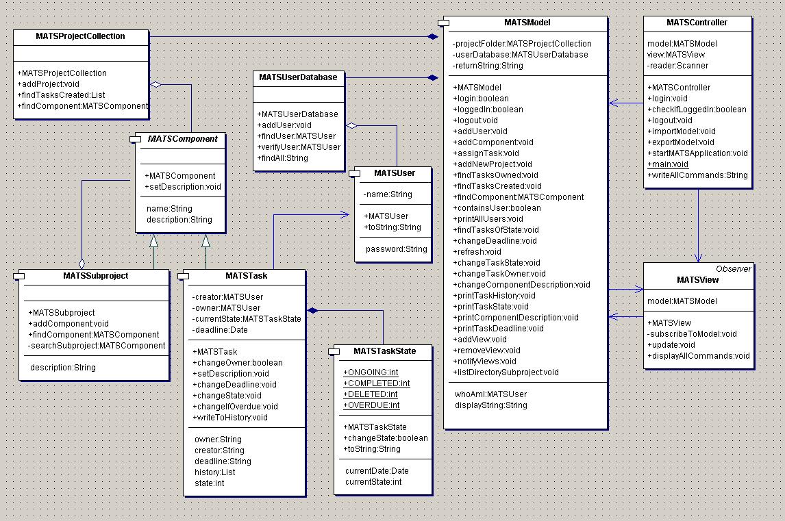 Iteration2 - UML Class Diagram.jpg