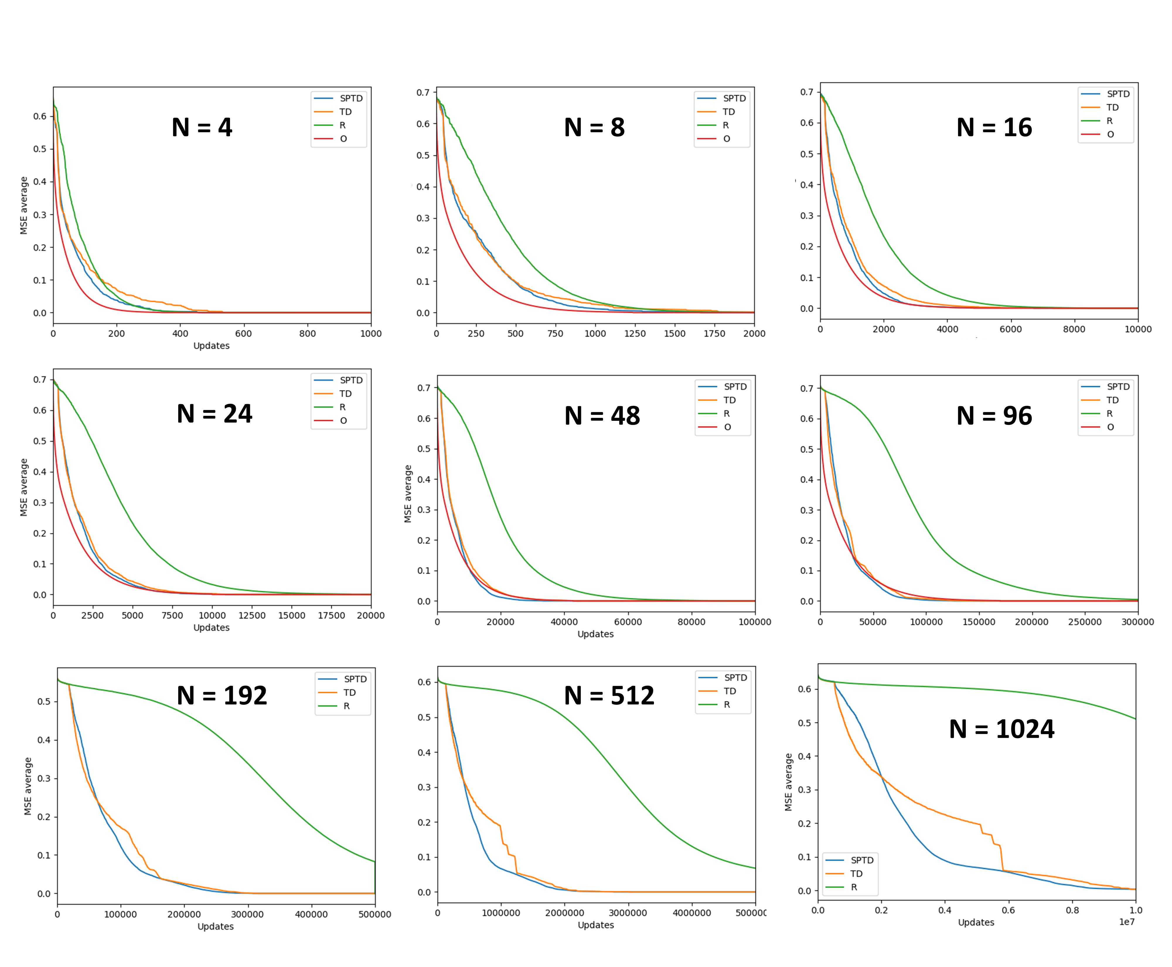 MSEPlots.png