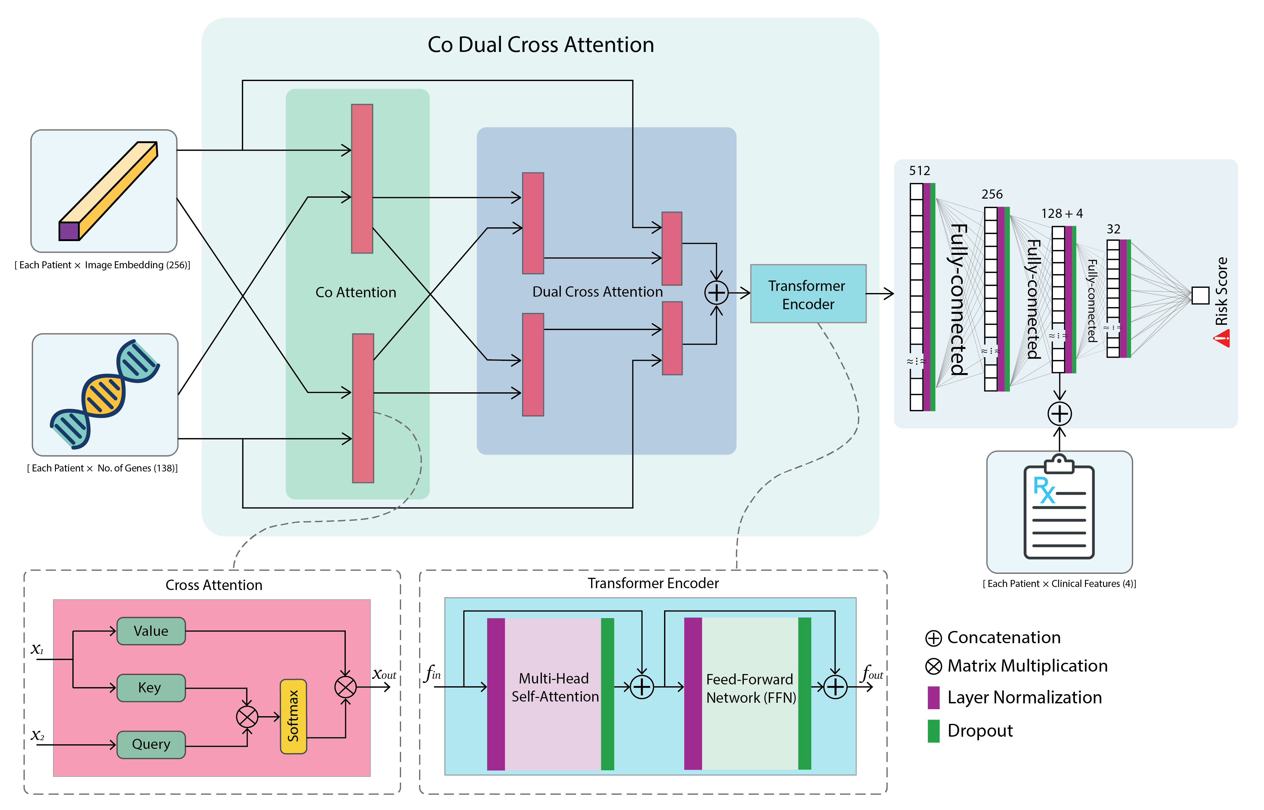 multimodal_fusion.png