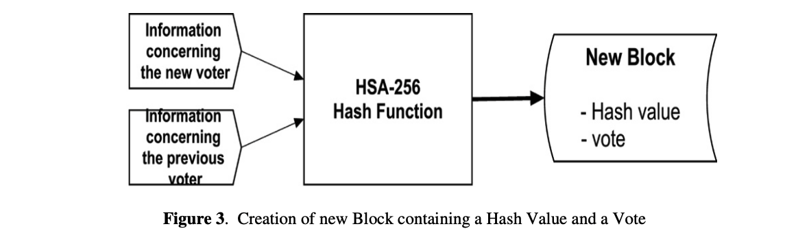 hash_block.png