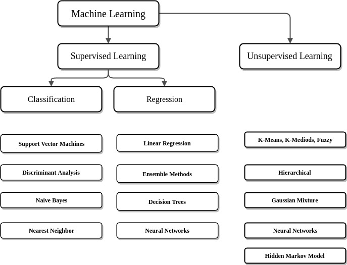 MindMapML.jpg