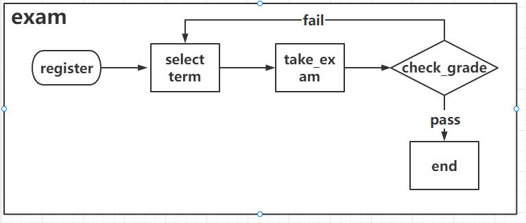 exam_flow.png