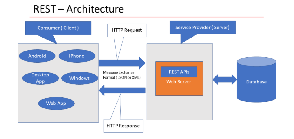 REST_API.png