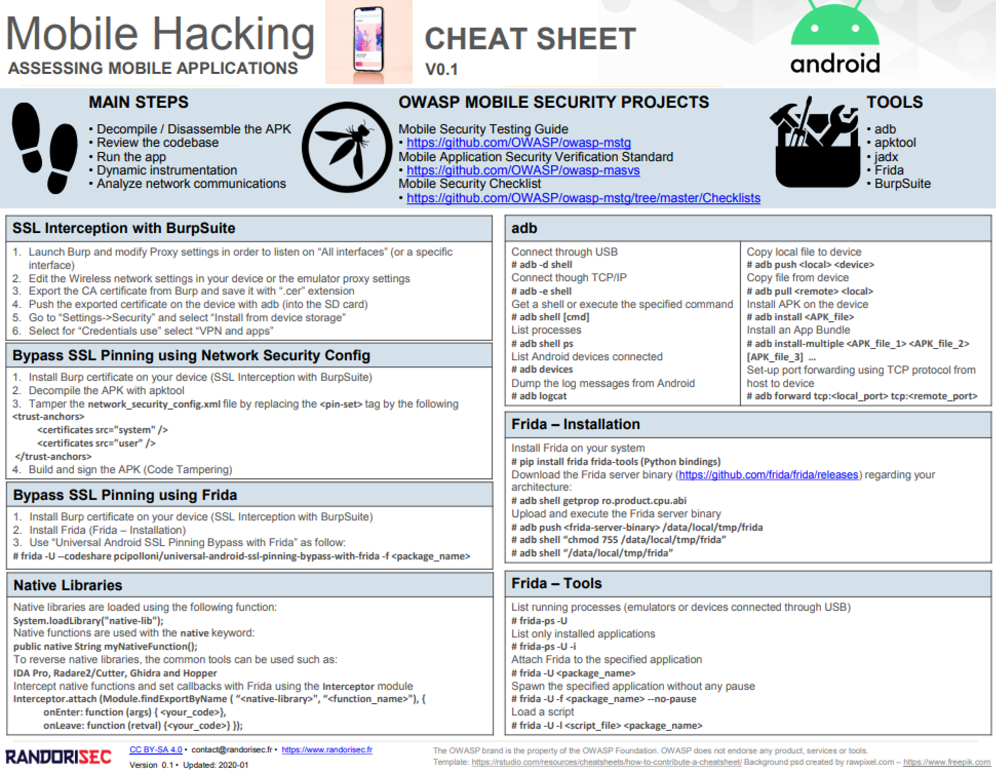 Mobile_Hacking_Android_cheatsheet_v0.1_slide2.png