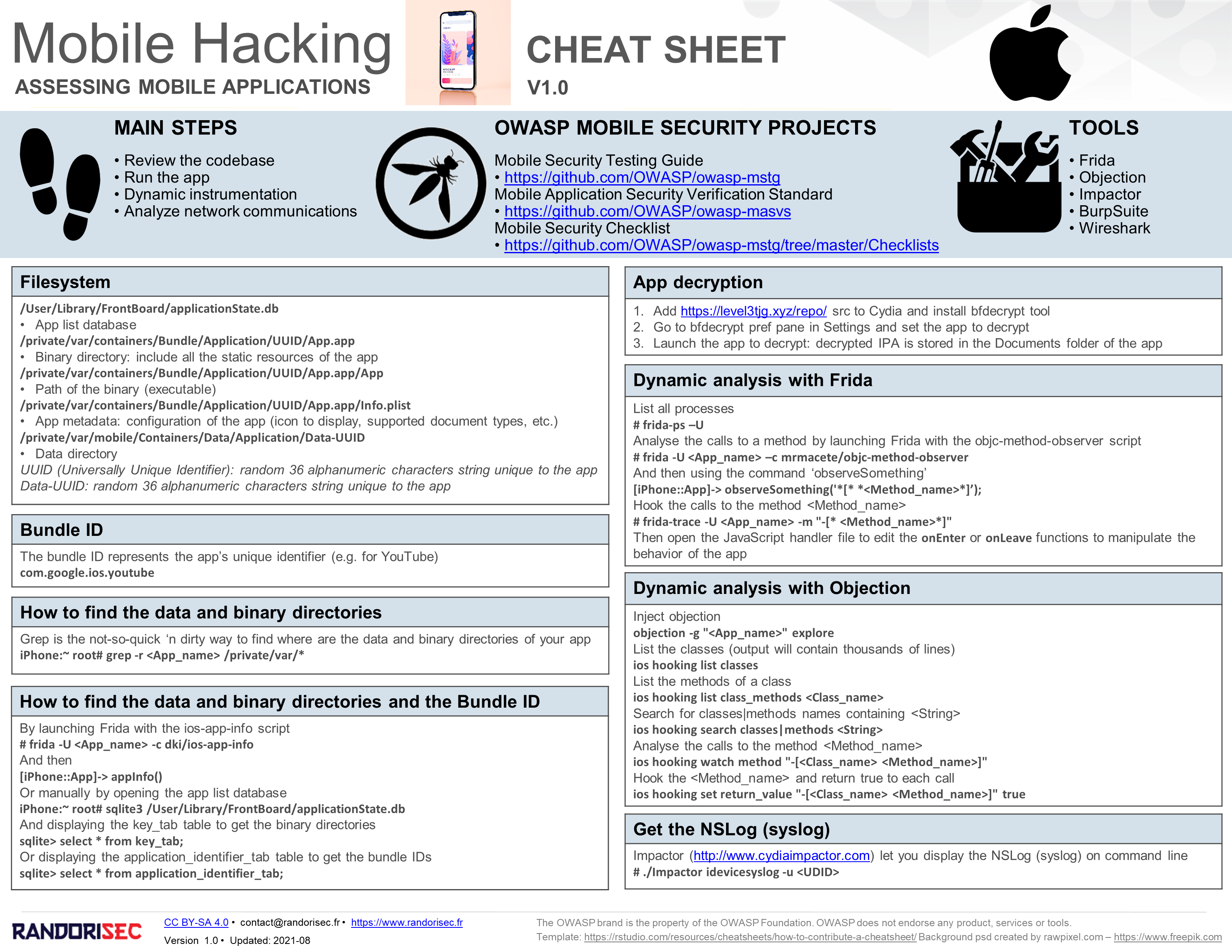 Mobile_Hacking_iOS_cheatsheet_v0.1_slide1.png