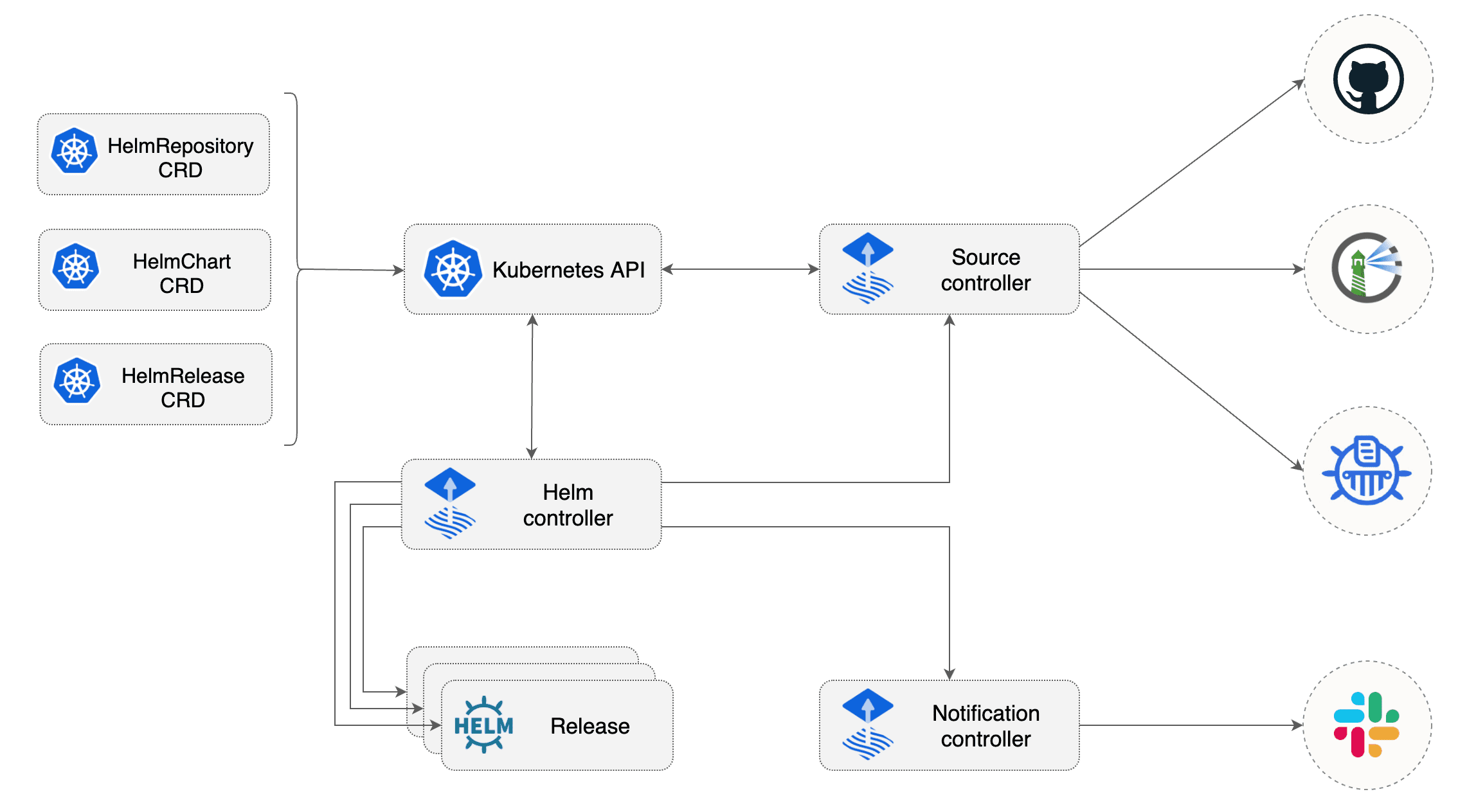 helm-controller-overview.png